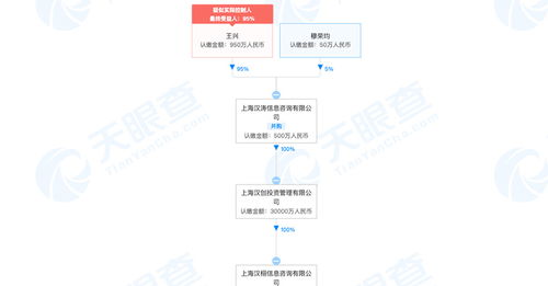 美團3億元成立信息咨詢公司，強化企業管理咨詢布局