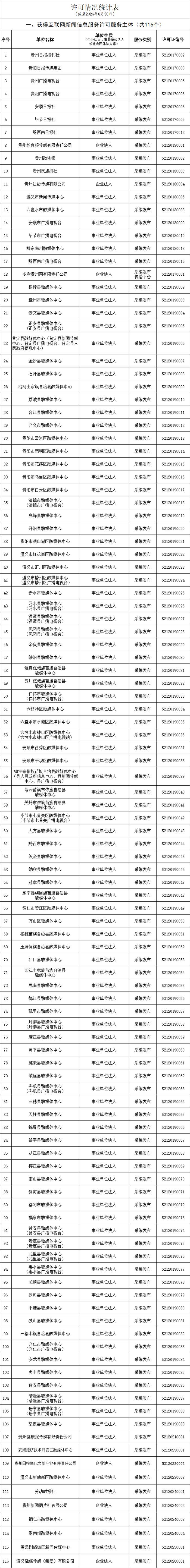 貴州省互聯(lián)網(wǎng)新聞信息服務(wù)單位許可信息 互聯(lián)網(wǎng)新聞信息轉(zhuǎn)載服務(wù)的全面解析